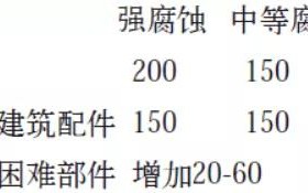 冠县安特佳耐固防腐带您了解耐腐蚀涂层防护机理与涂层钢腐蚀破坏原因及防护